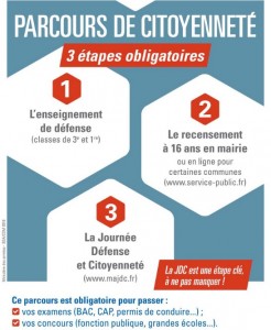 image parcours citoyenneté